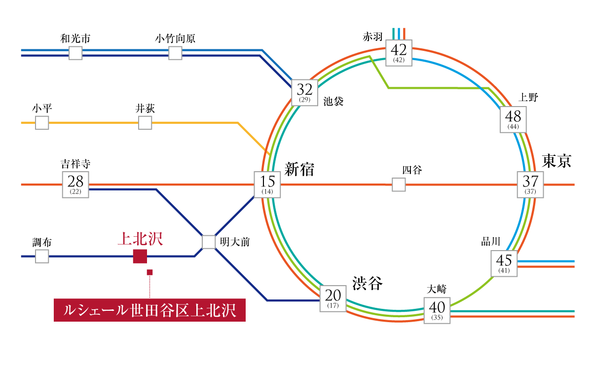 京王線『上北沢』駅まで徒歩14分。教育・公共施設、コンビニやスーパーなども徒歩10分圏内に揃っている暮らしに便利なエリアになっています。