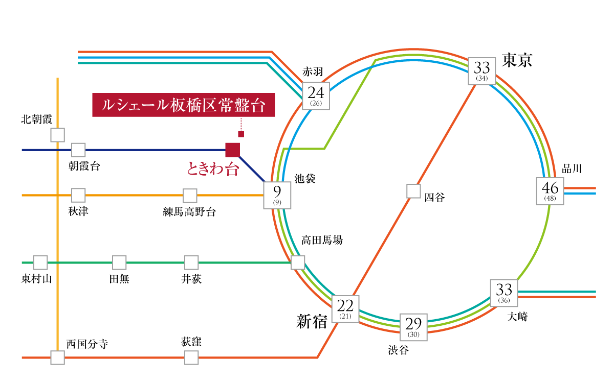 東武東上線『ときわ台』駅まで徒歩6分。駅前にはスーパーやカフェが揃い、毎日の生活も快適。<br />子育て世代にも安心の環境が整い、地域の温かなコミュニティも息づいています。