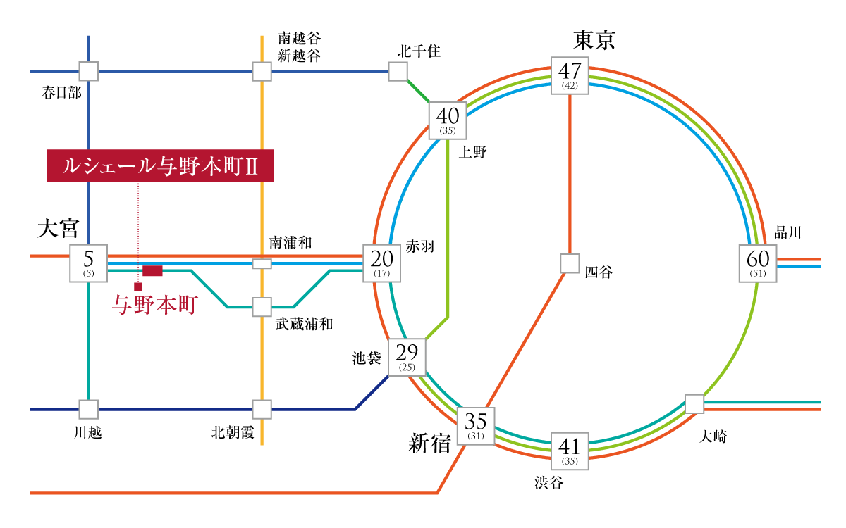 JR埼京線『与野本町』駅まで徒歩5分。駅周辺にはスーパーやドラッグストアが点在しており、日々の買い物にも便利です。<br />駅近辺には保育園や学校が複数あり、子育て環境としても魅力的です。安全で穏やかなエリアとして、多くの子育て世代の方々に選ばれています。